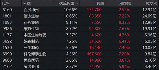 一则消息,带崩AI交易!高“光”159363重挫!超跌板块火速承接,港股通创新药ETF、港股互联网ETF冲高逾5%