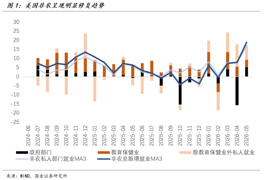国金宏观：市场越激进，联储越平静