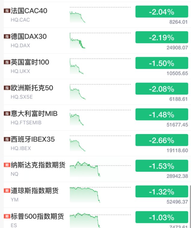 黑天鹅突袭!全球股市暴跌 黄金白银直线跳水 原油飙涨