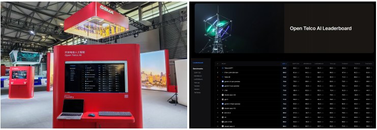 全球前三、国内第一！中国电信在GSMA评测中斩获冠军