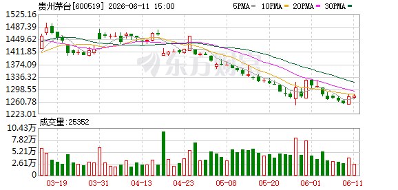 价格调整机制、有无拆股计划等 茅台回应多个热点
